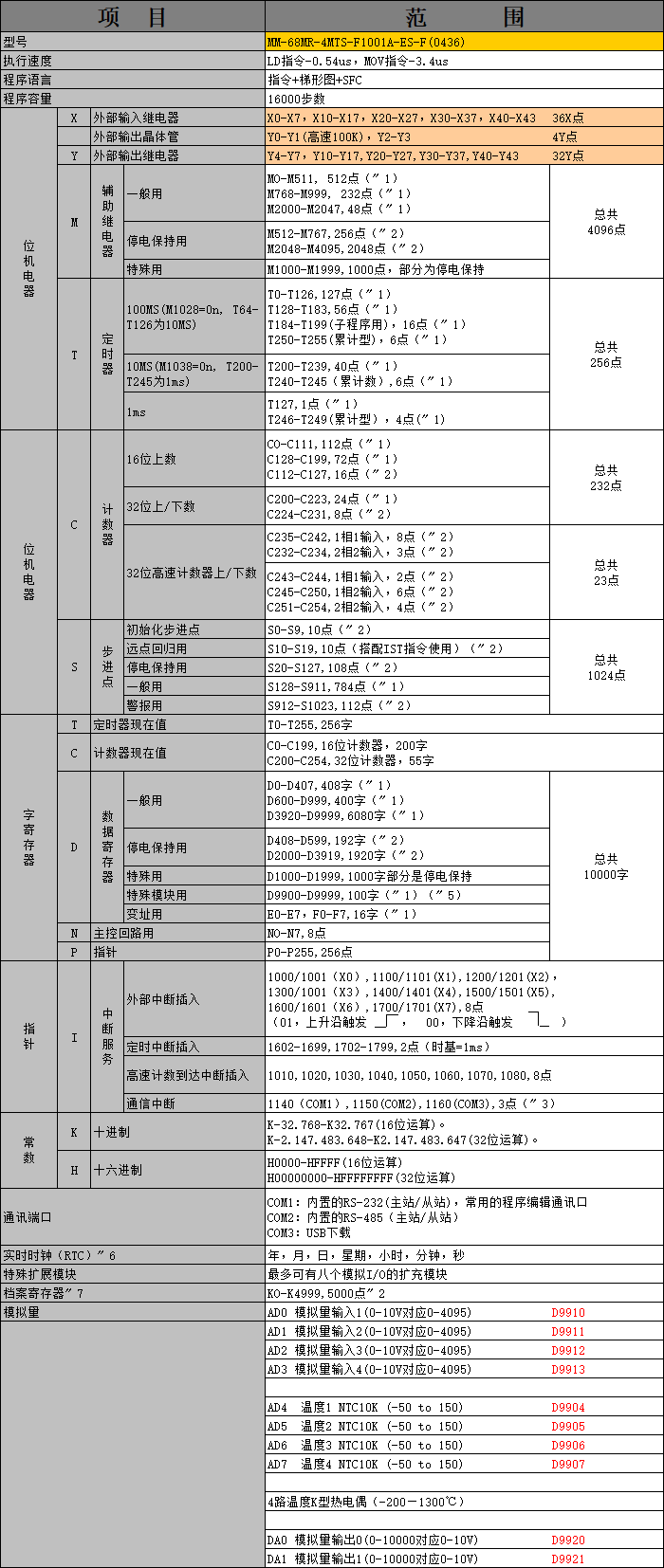 中達(dá)優(yōu)控
